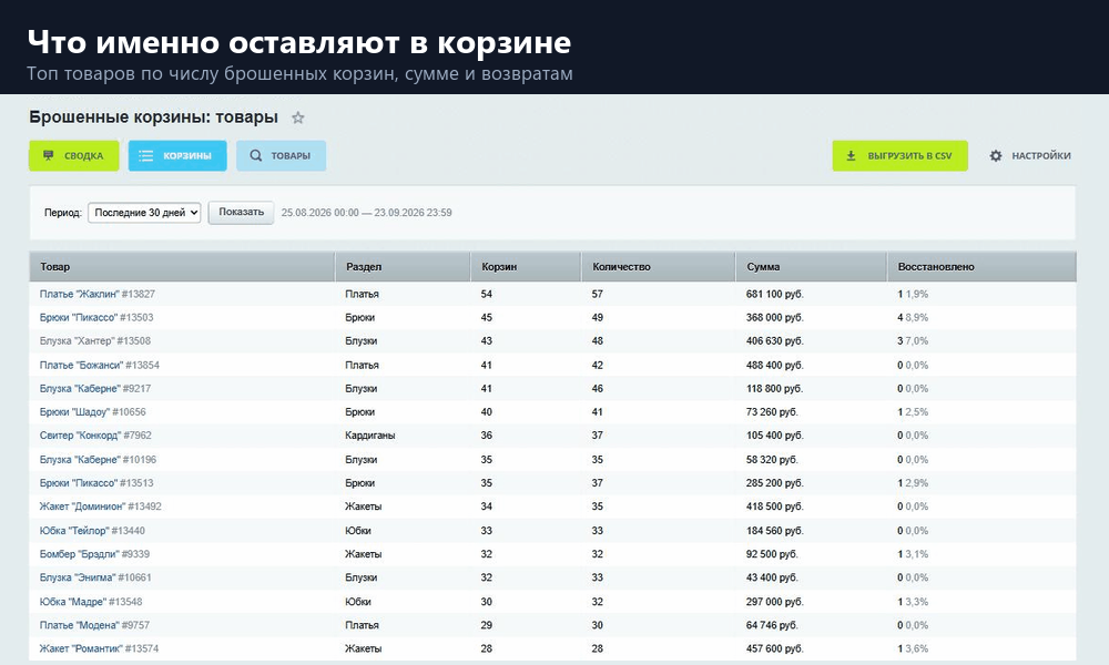 Брошенные корзины 4