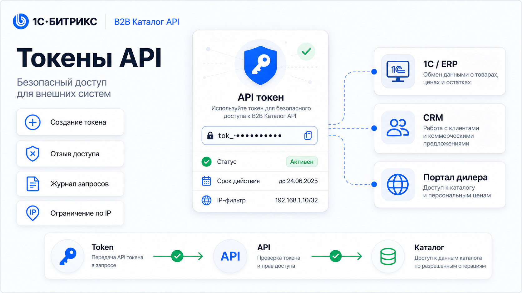 Kokhanenko: B2B Catalog API 5