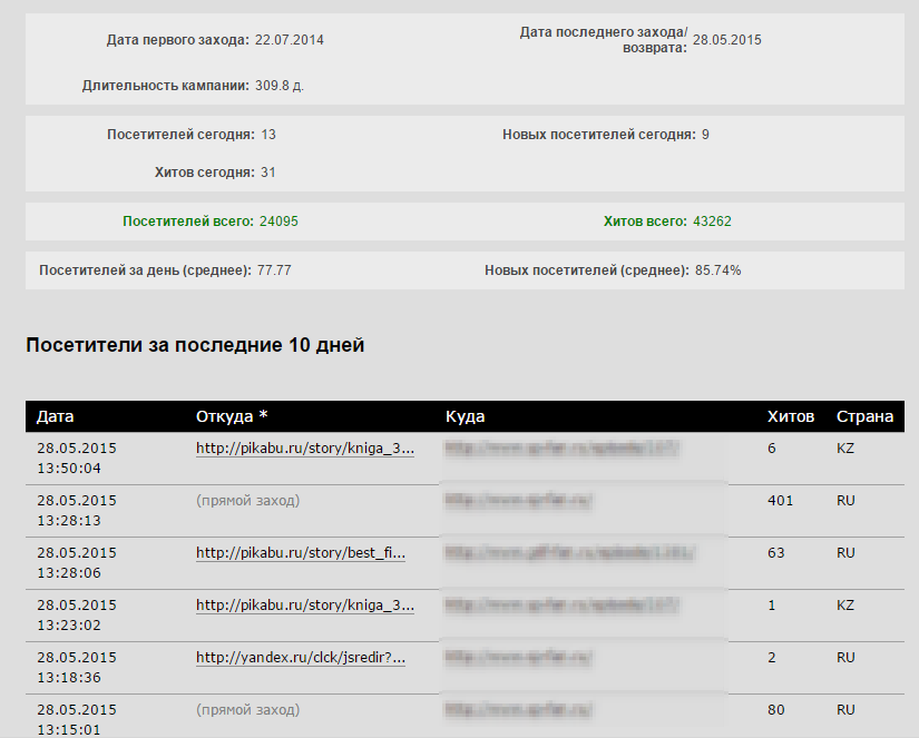 Статистика переходов для аффилиатов 