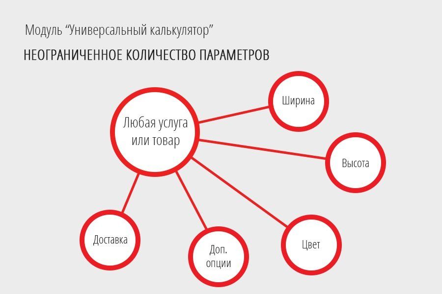 Универсальный калькулятор 