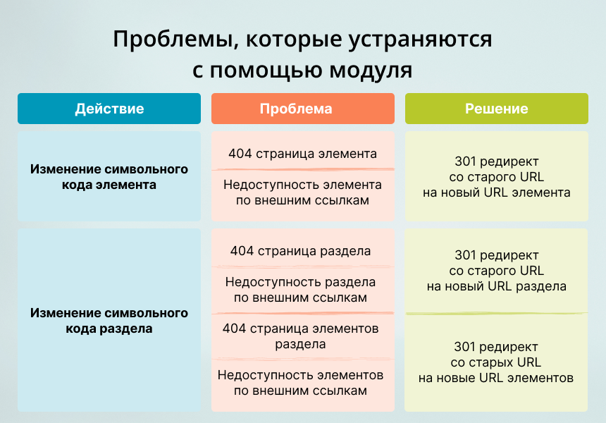 INRAISE: 301 редирект неактивных элементов и разделов 4