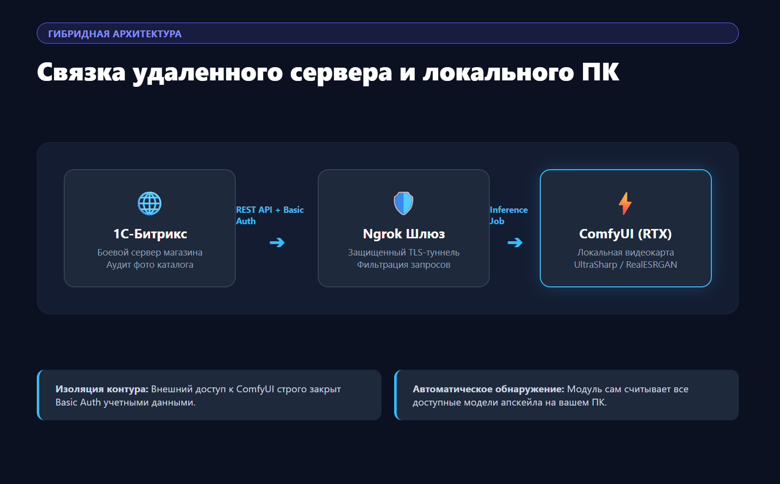 Модуль «AI Оптимизатор и Апскейлер картинок каталога» для 1С-Битрикс 3