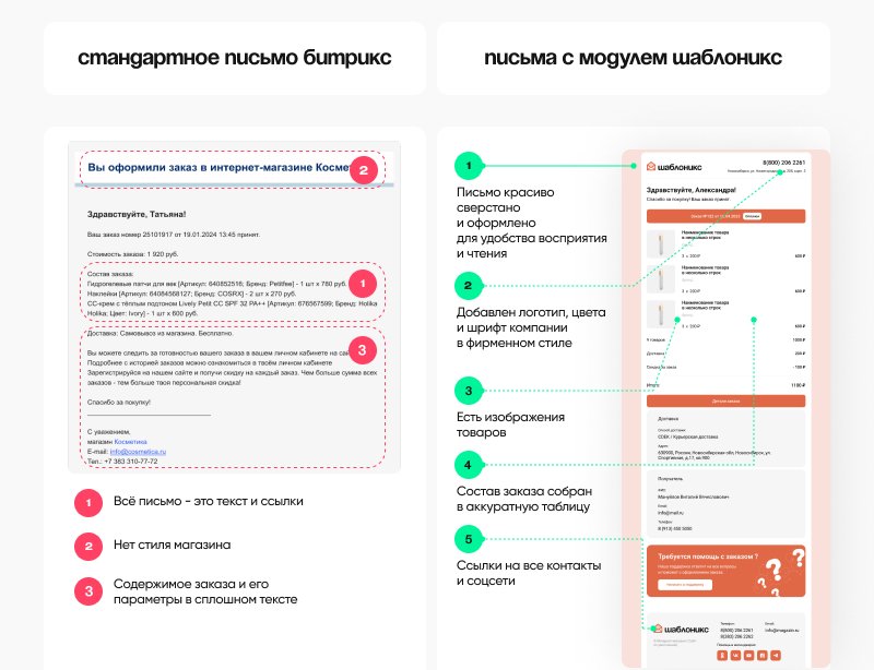 Шаблоникс. Модуль расширенных писем 9