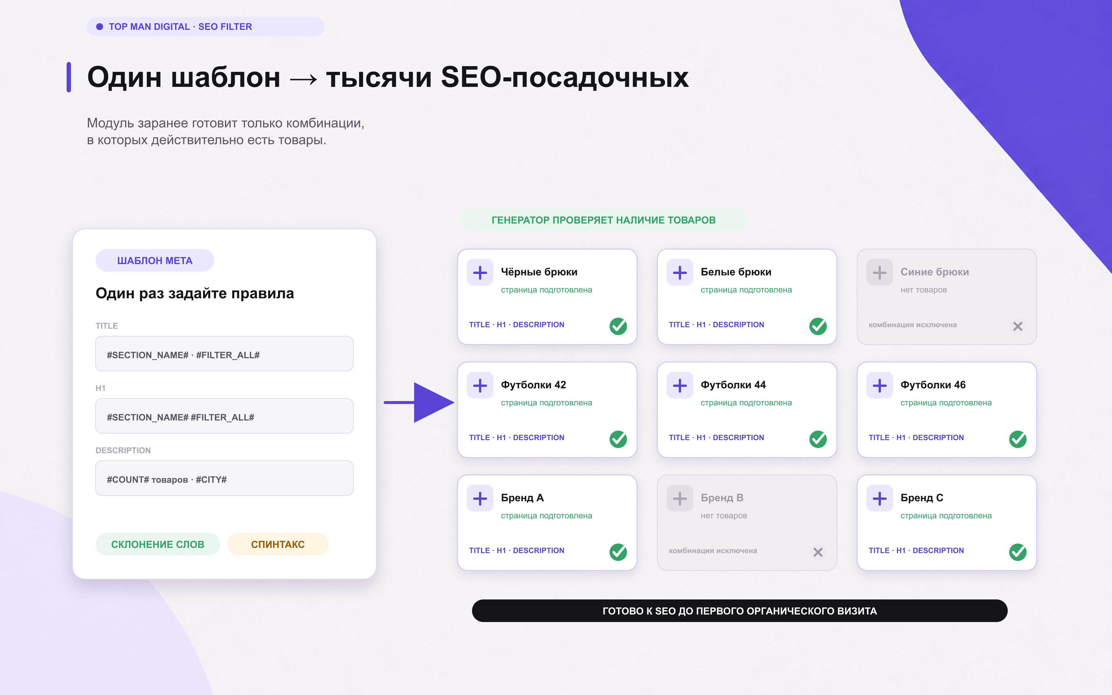 Top Man Digital: SEO помощник 3