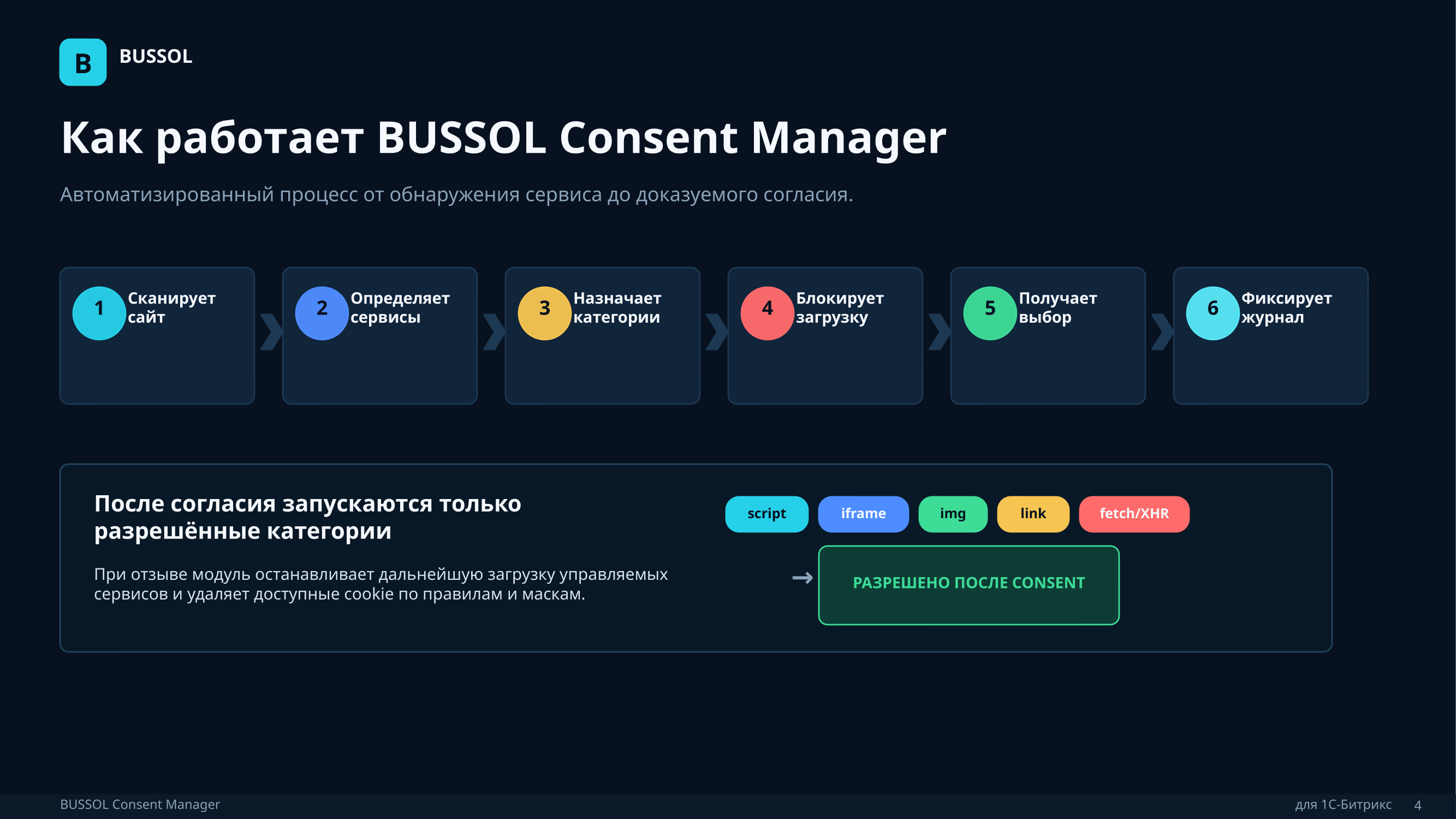 BUSSOL Consent Manager 5