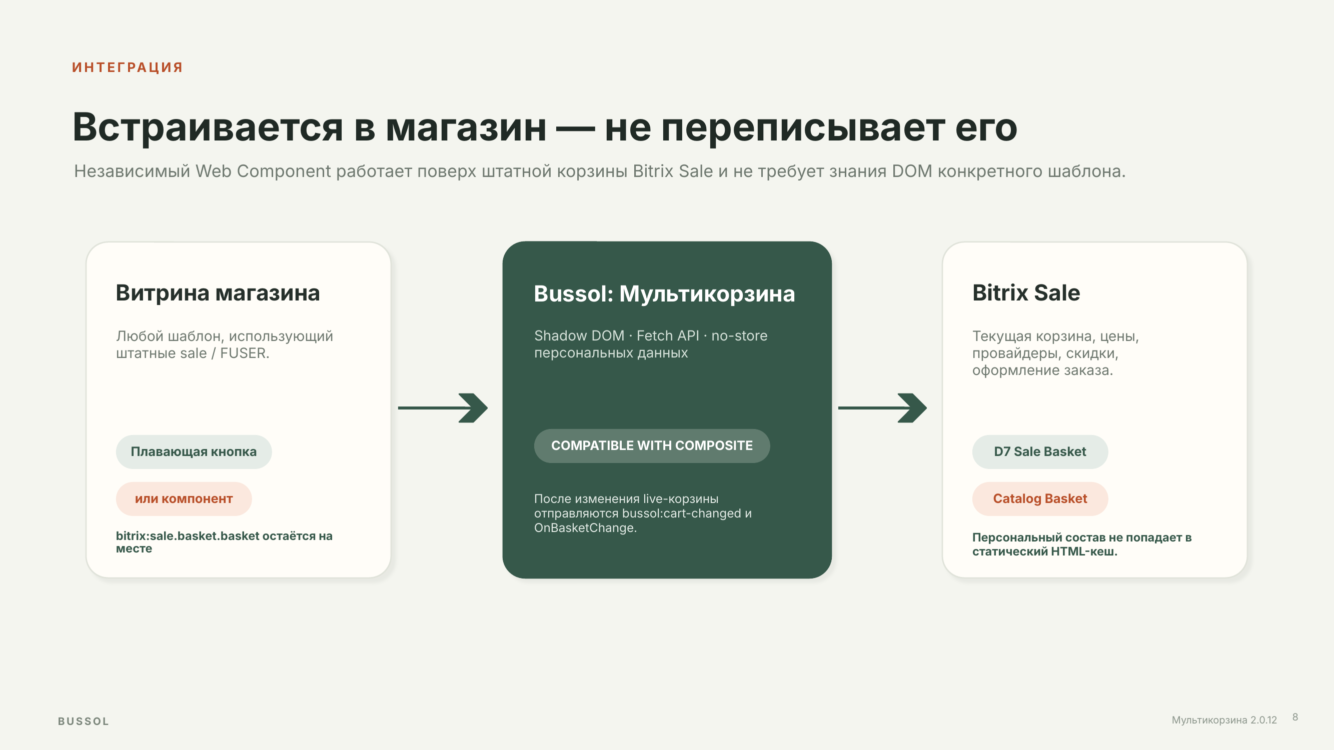BUSSOL: Мультикорзина — несколько корзин для интернет-магазина 10