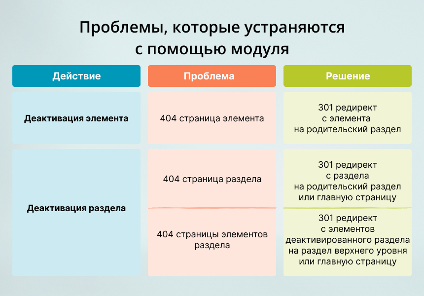 INRAISE: 301 редирект неактивных элементов и разделов 3
