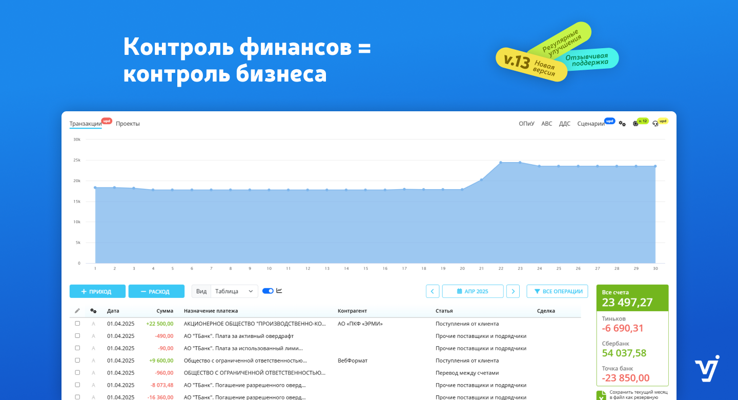 Финансовый учет 