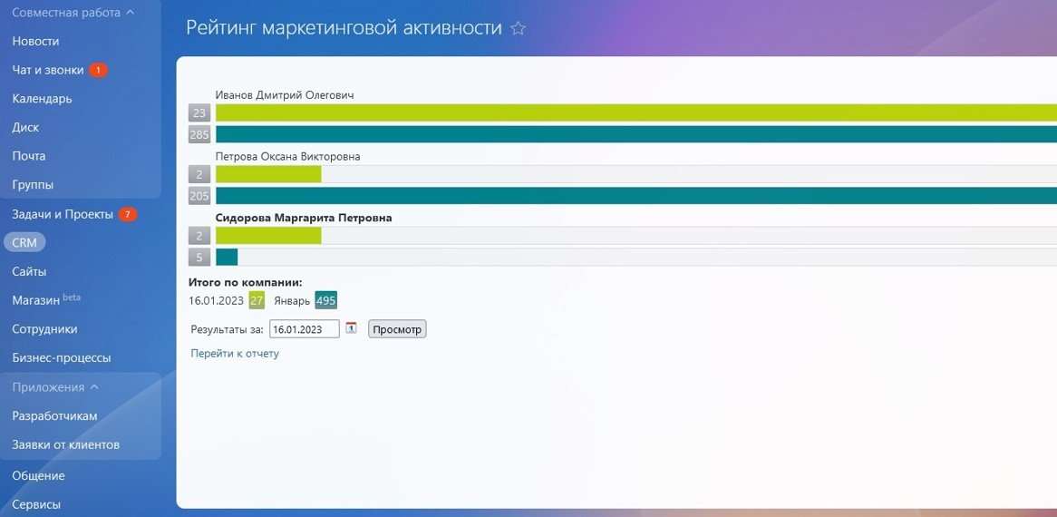 Рейтинг маркетинговой активности 2