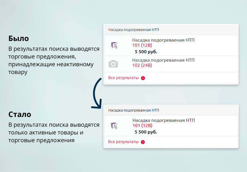 INRAISE: Устранение фантомных ТП (SKU) в поиске 3