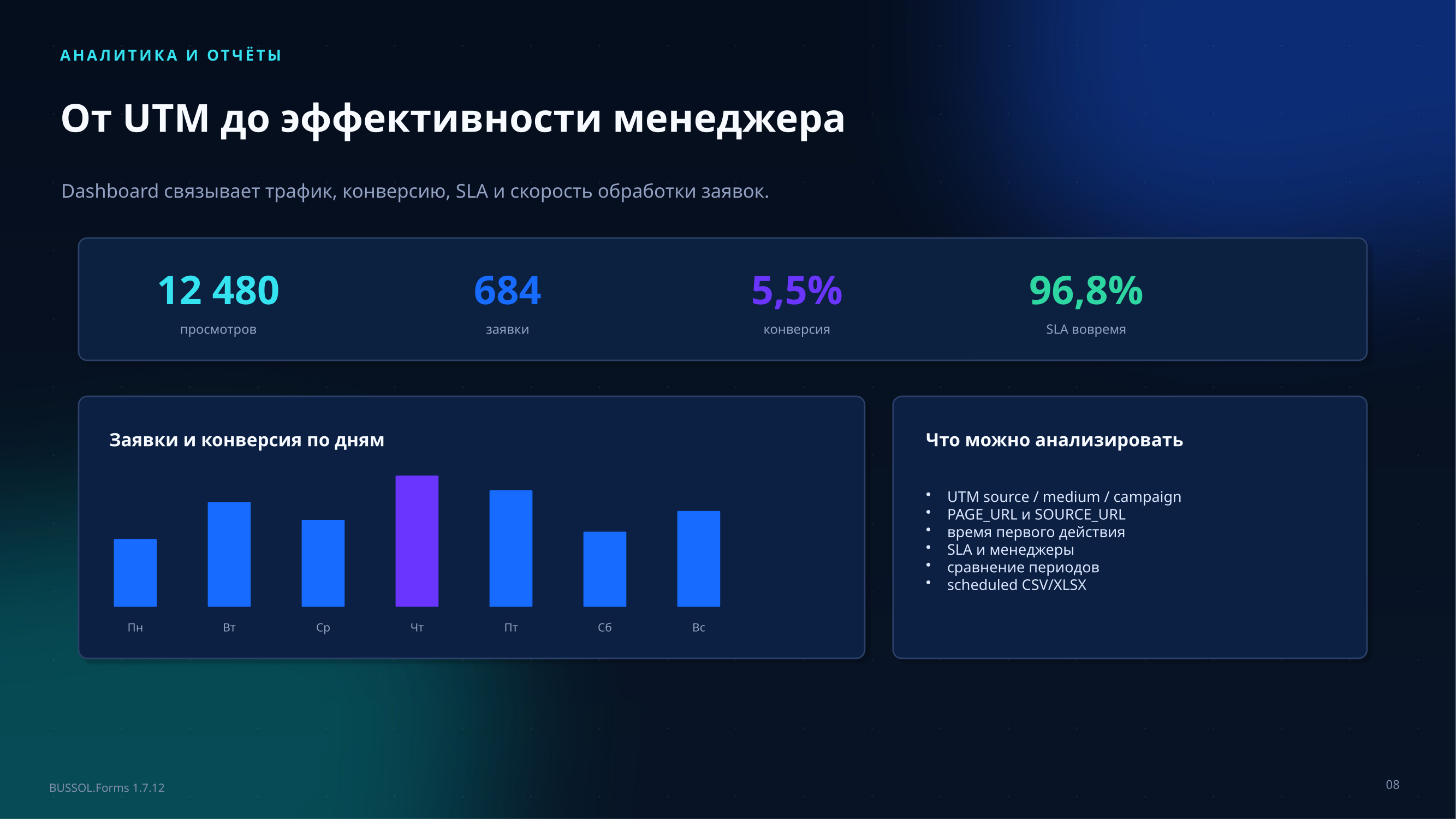 BUSSOL: Формы, CRM и автоматизация заявок 9
