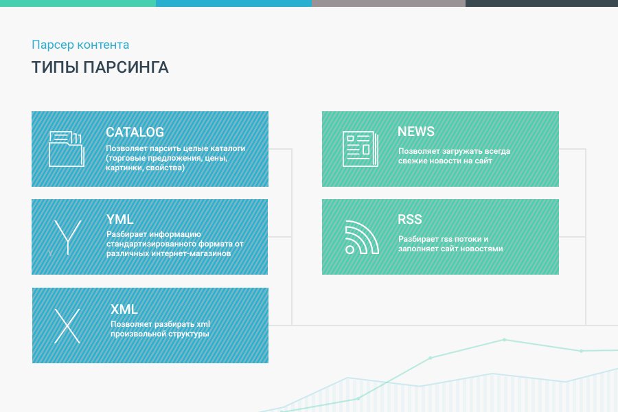Сотбит: Парсер контента – сайты, excel, xml, yml, csv, rss 2