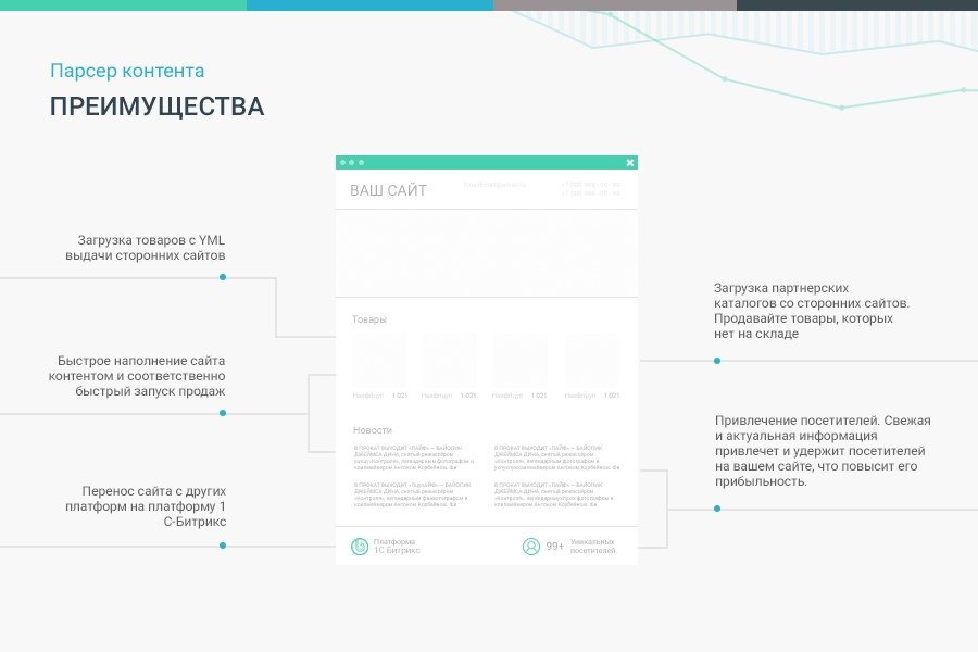 Сотбит: Парсер контента – сайты, excel, xml, yml, csv, rss 3
