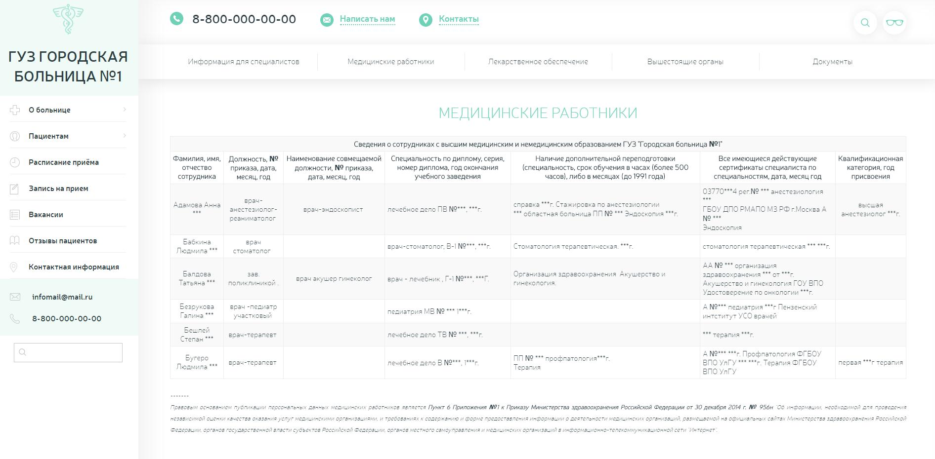 Адаптивный сайт медицинской организации с версией для слабовидящих 6