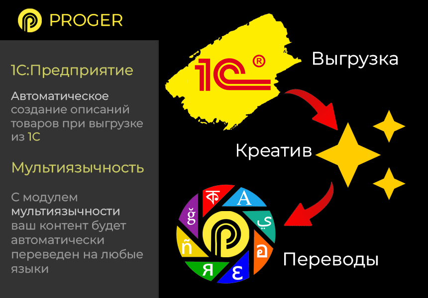 ИИ Копирайтинг Мастер: Продвинутый Массовый Генератор контента (ChatGPT, Оптимизация SEO-текстов) 7