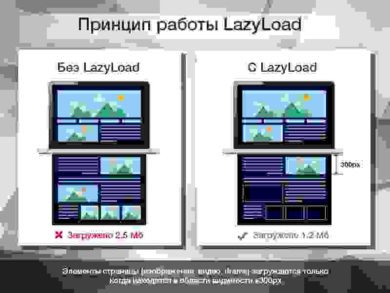 LazyLoad PRO - Отложенная загрузка изображений, видео и iframe в 1 клик 