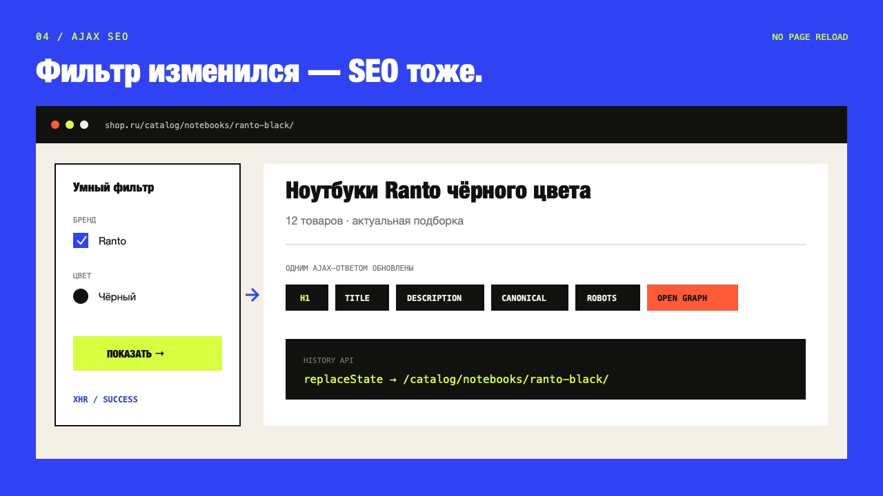 Rant SEO Filter: ЧПУ, мета-теги и sitemap умного фильтра 5