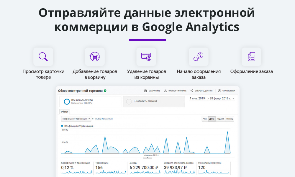 Электронная коммерция для Яндекс.Метрики и Google Analytics (ecommerce) 2