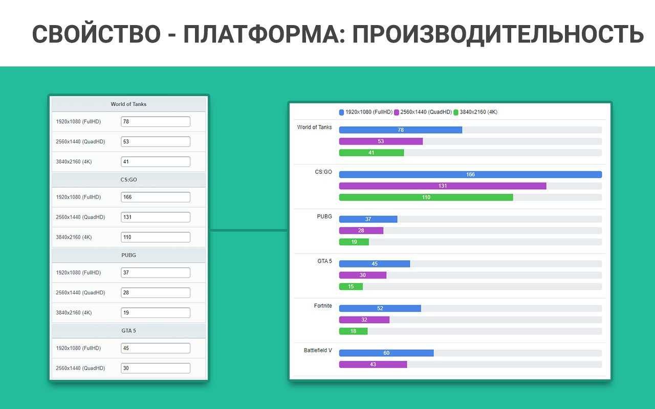 Конфигуратор товаров: ПК, авто, одежды. Пошаговая сборка 11