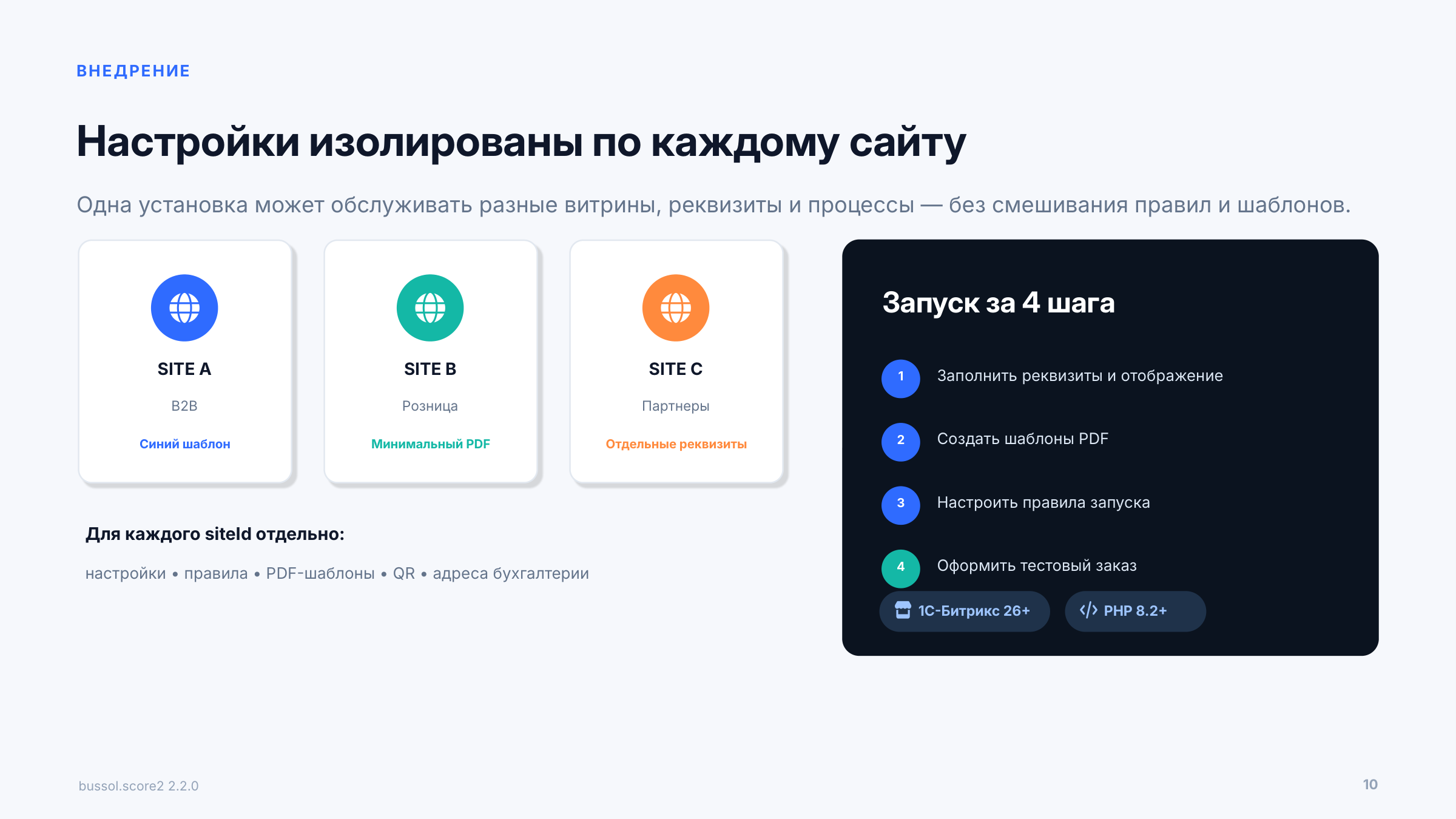 Bussol: Счет заказа в PDF и отправка на почту 11