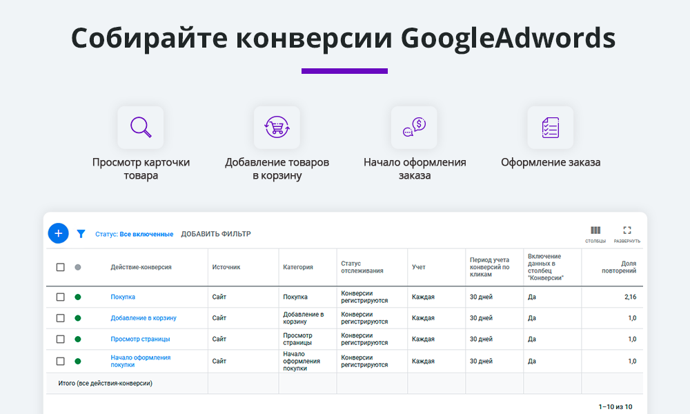 Электронная коммерция для Яндекс.Метрики и Google Analytics (ecommerce) 5