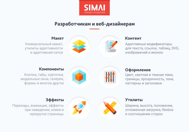 SIMAI-SF4: Сайт благотворительного фонда с приёмом платежей онлайн и версией для слабовидящих 6