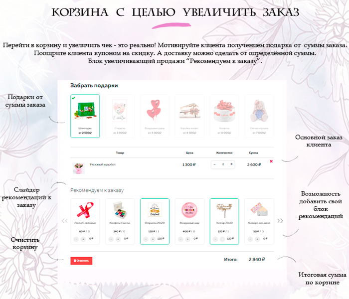 Florist: доставка цветов,подарков,магазин цветы на Старте 5