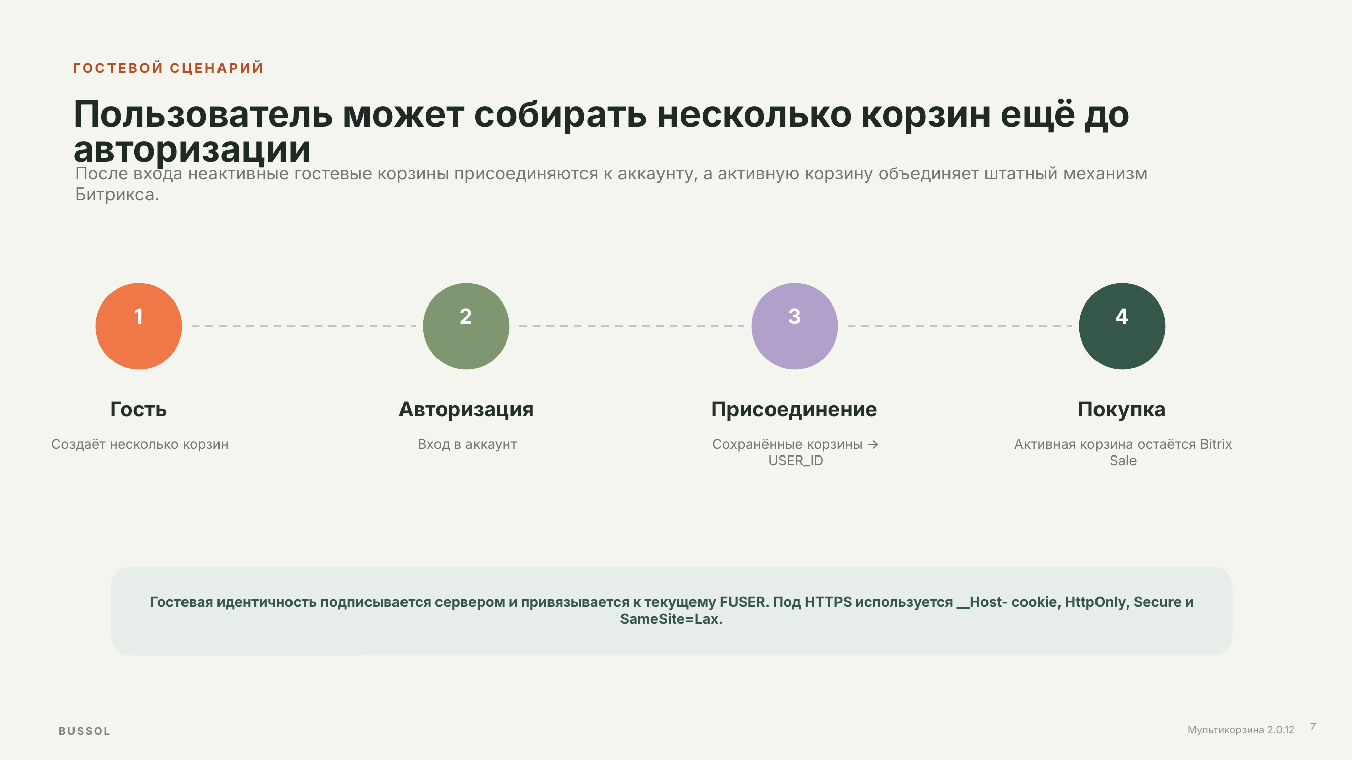 BUSSOL: Мультикорзина — несколько корзин для интернет-магазина 9