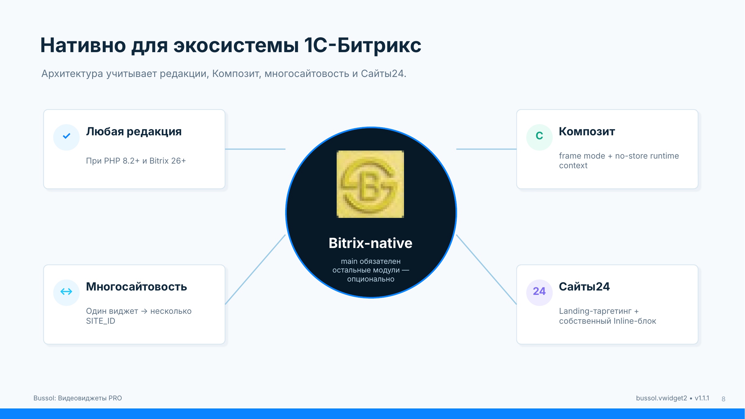 Bussol: Видеовиджеты PRO — Bubble, Stories, Carousel, A/B и аналитика 9
