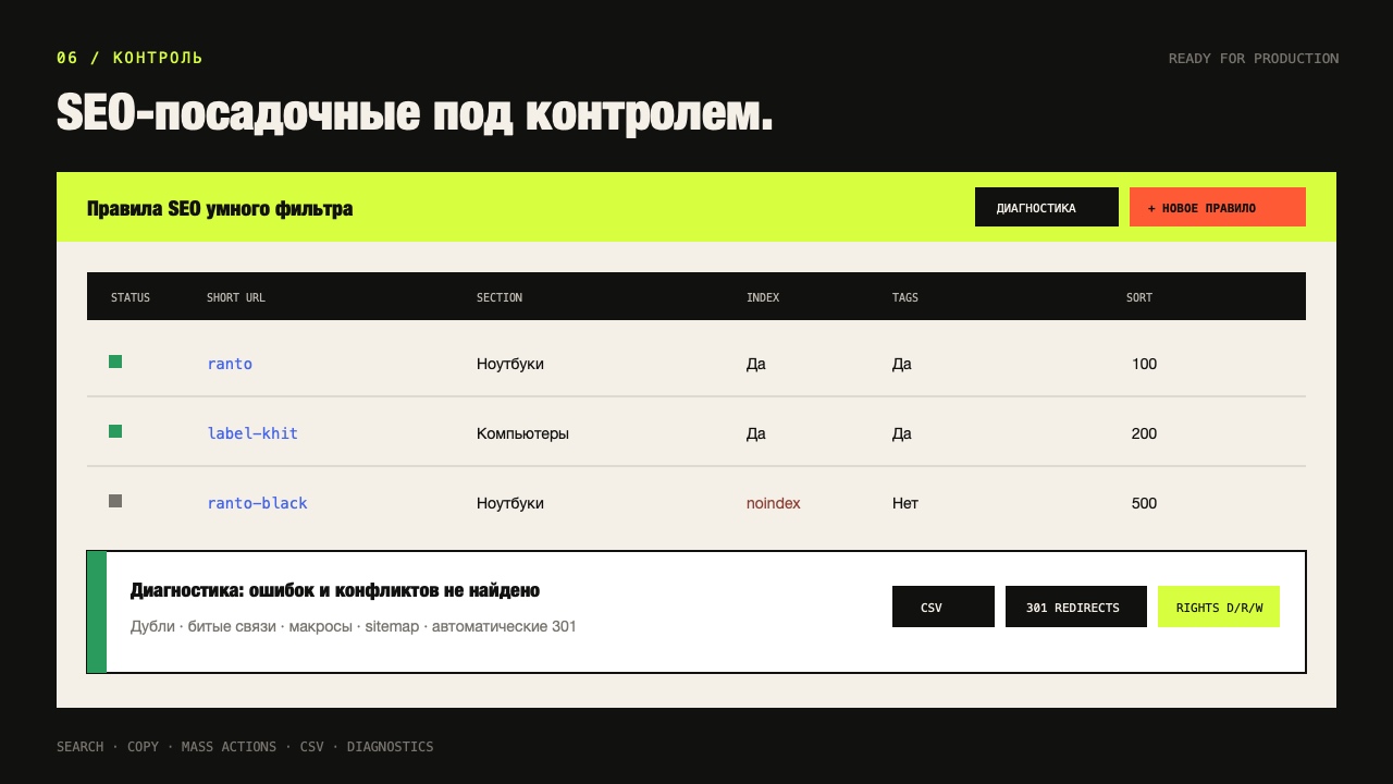 Rant SEO Filter: ЧПУ, мета-теги и sitemap умного фильтра 7