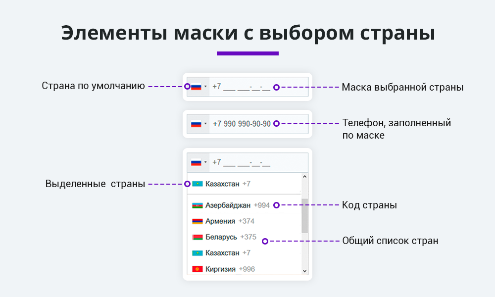 Маска ввода номера телефона с выбором страны 