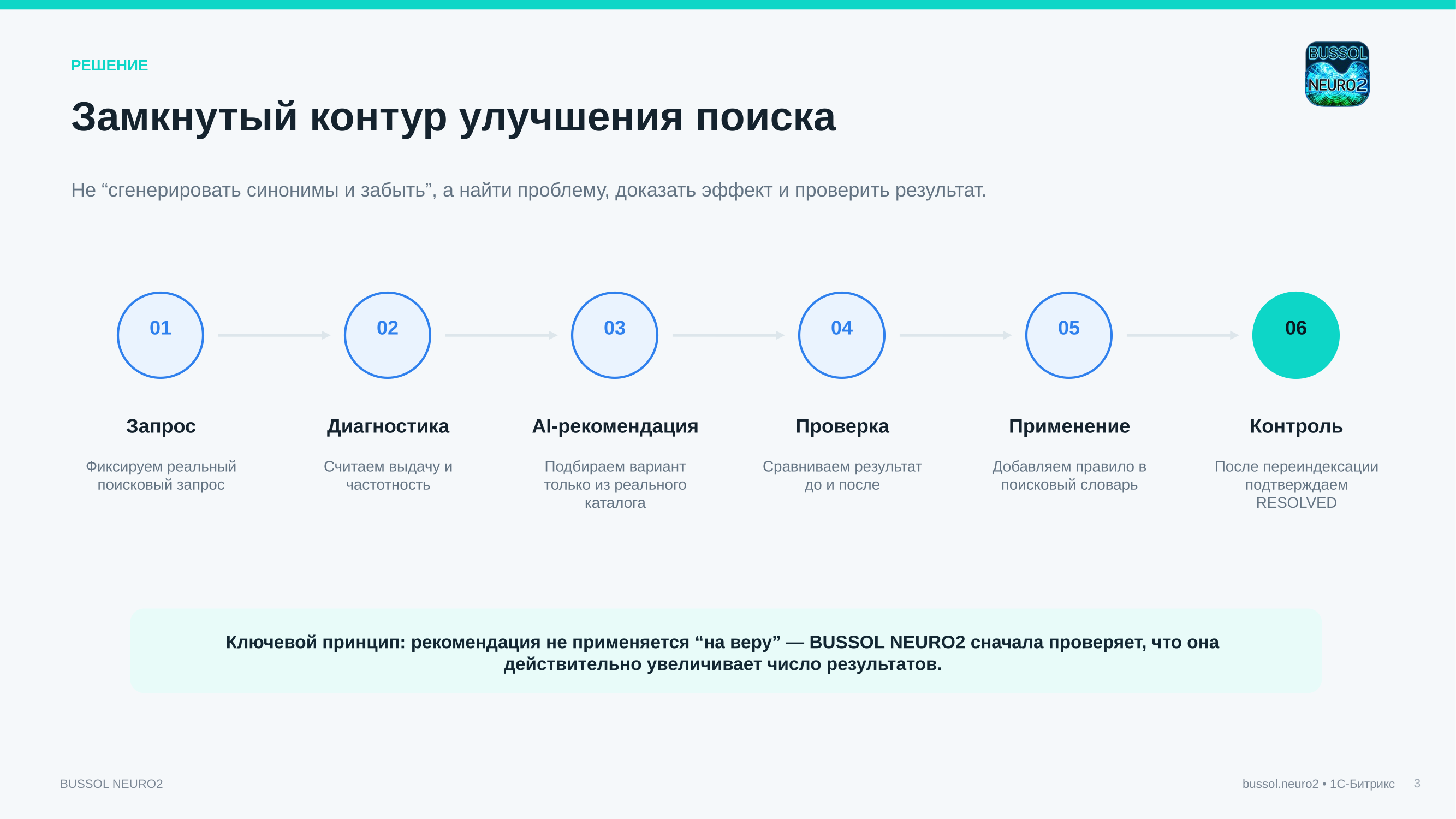 BUSSOL Neuro — нейросети и умный поиск 4