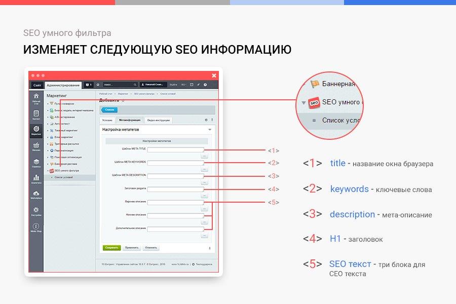 Сотбит: SEO умного фильтра – мета-теги, заголовки, карта сайта 2