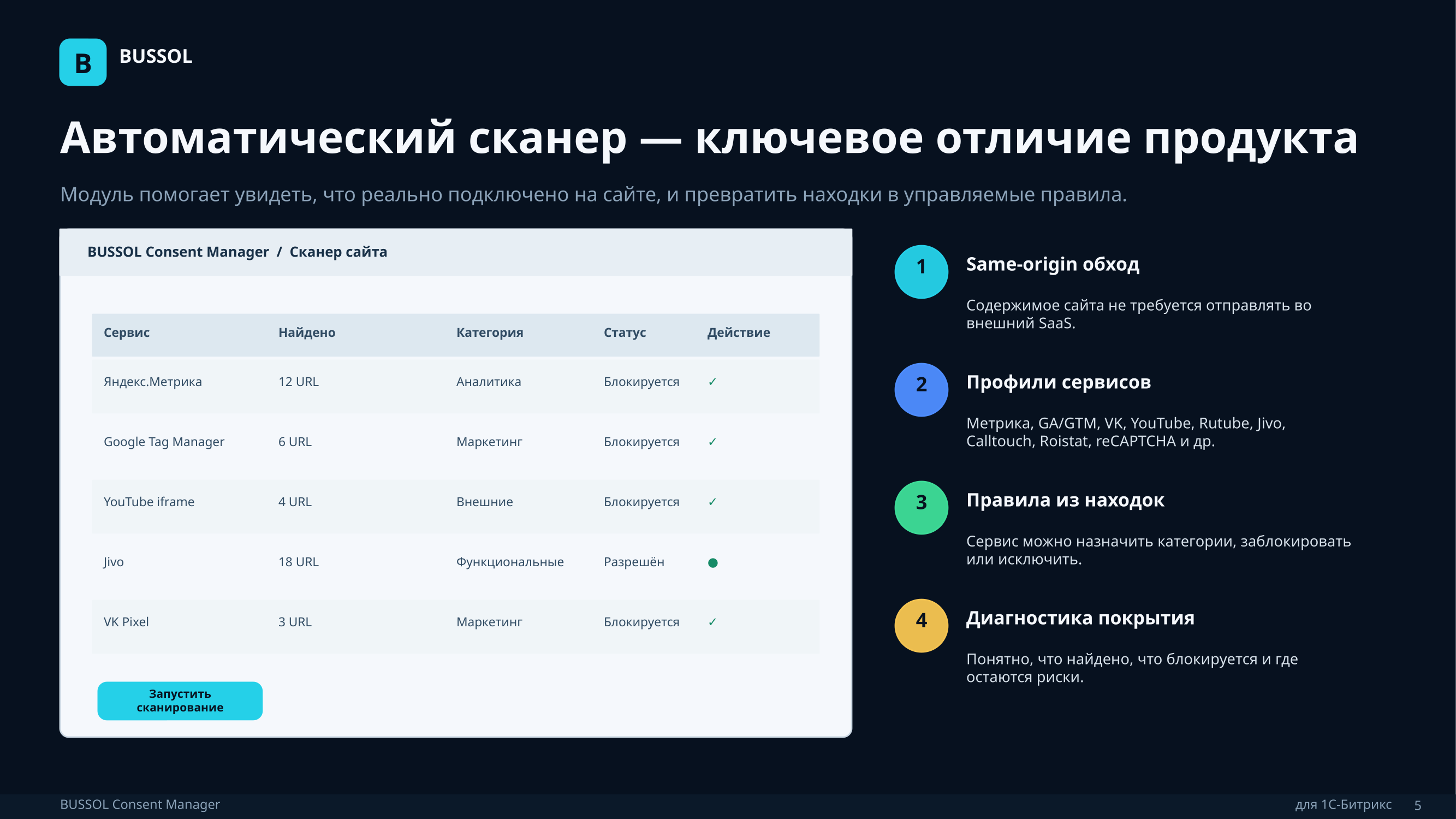 BUSSOL Consent Manager 6