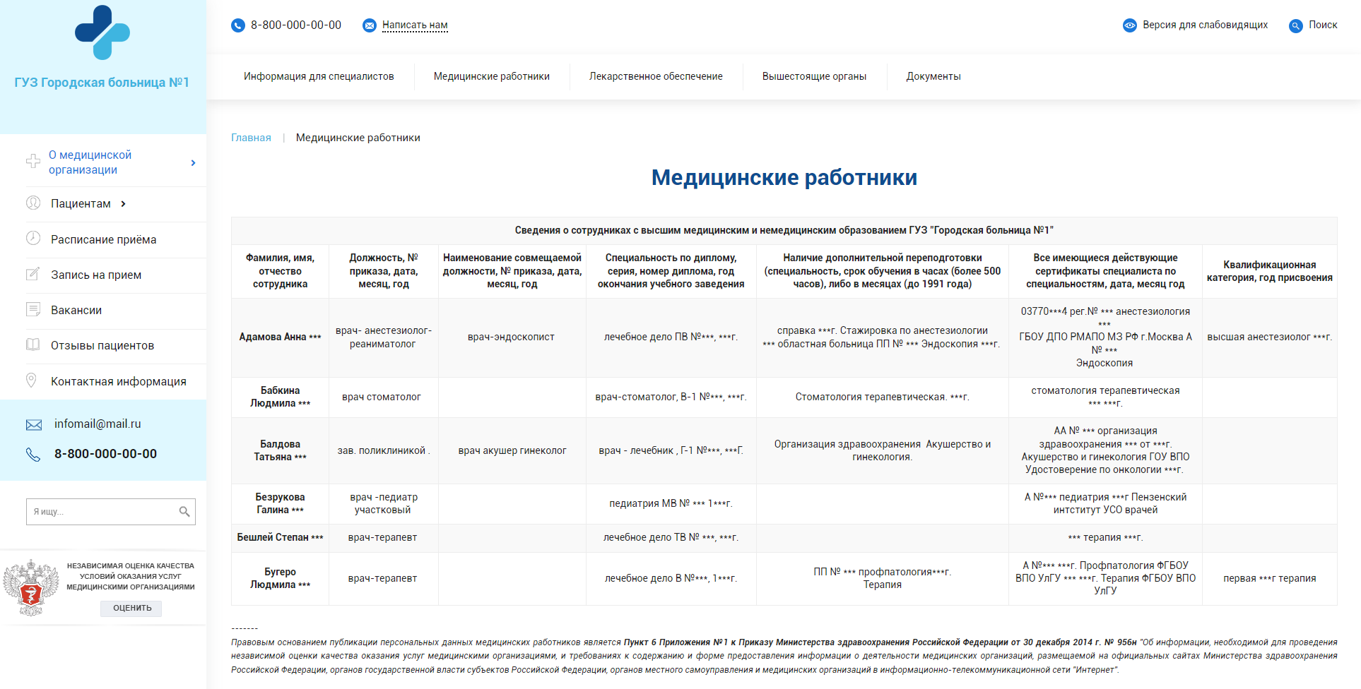 Адаптивный сайт медицинской организации с версией для слабовидящих, ГОСТ, реестр отечественного ПО. 6