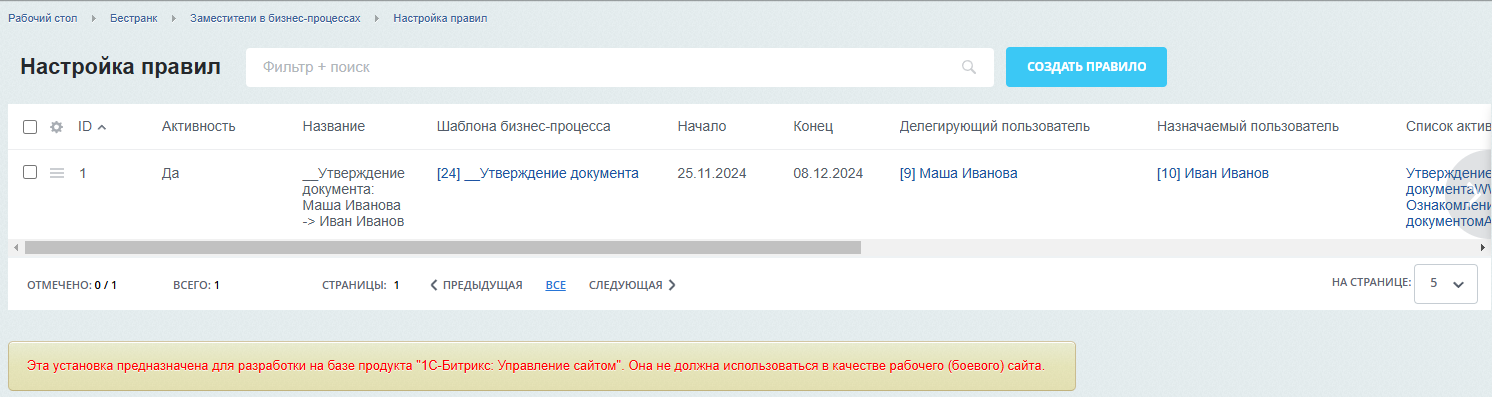 Заместители в бизнес-процессах 