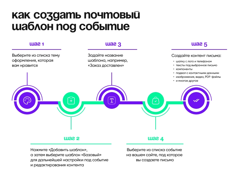 Шаблоникс. Модуль расширенных писем 8