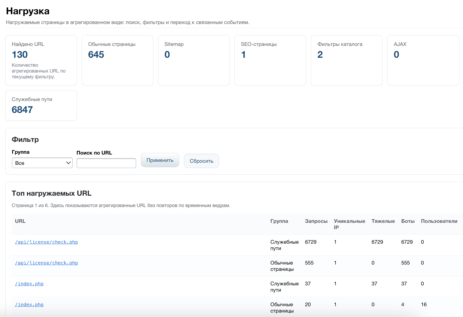 Дубовой: Сигма - защита трафика и контроль ботов с ИИ советником 25