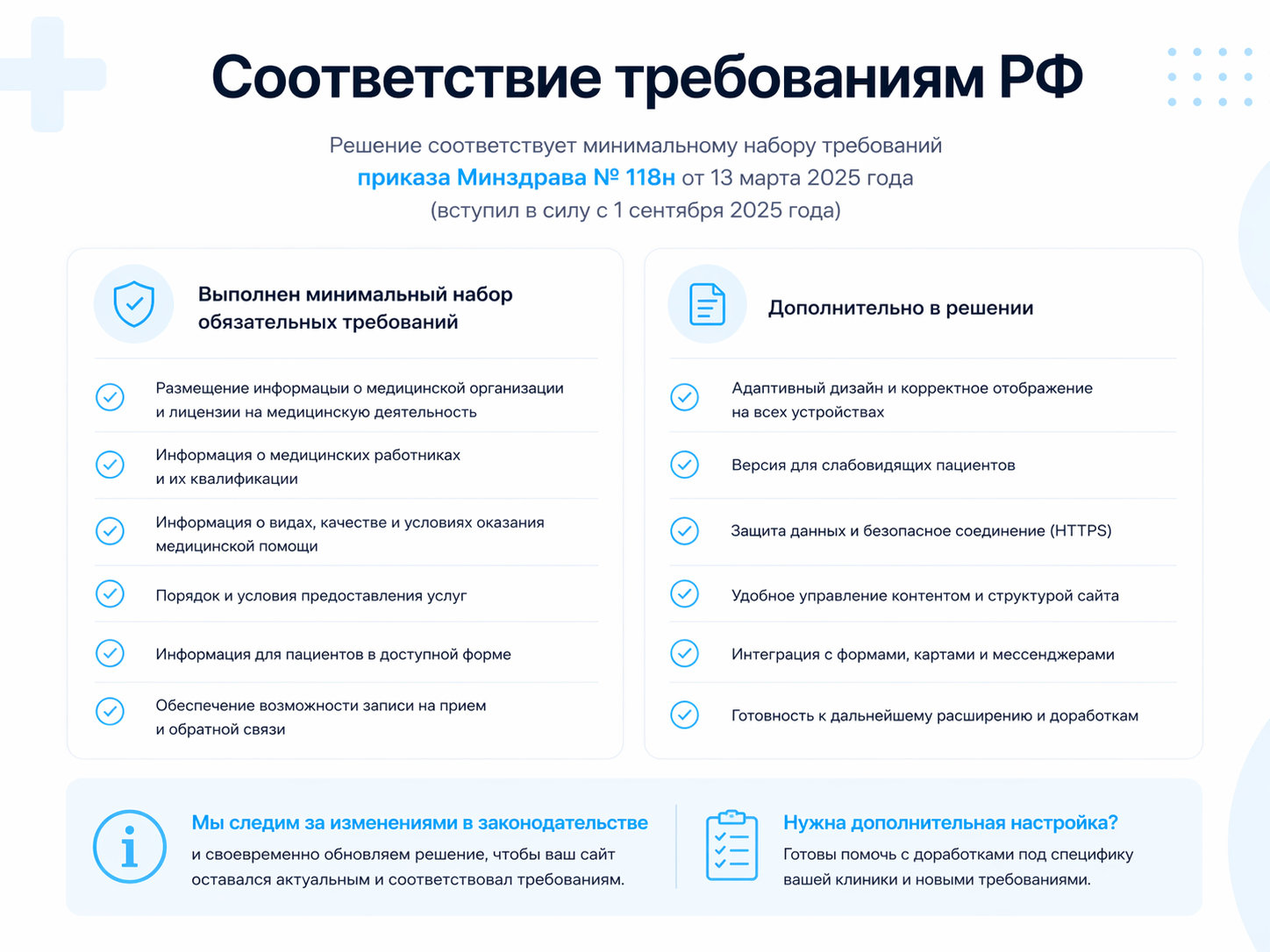 ProtoCorp.Медицина - веб-сайт медцентра с каталогом товаров 6