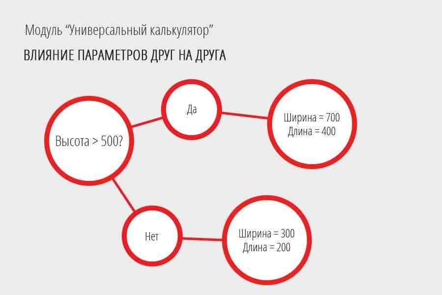 Универсальный калькулятор 3