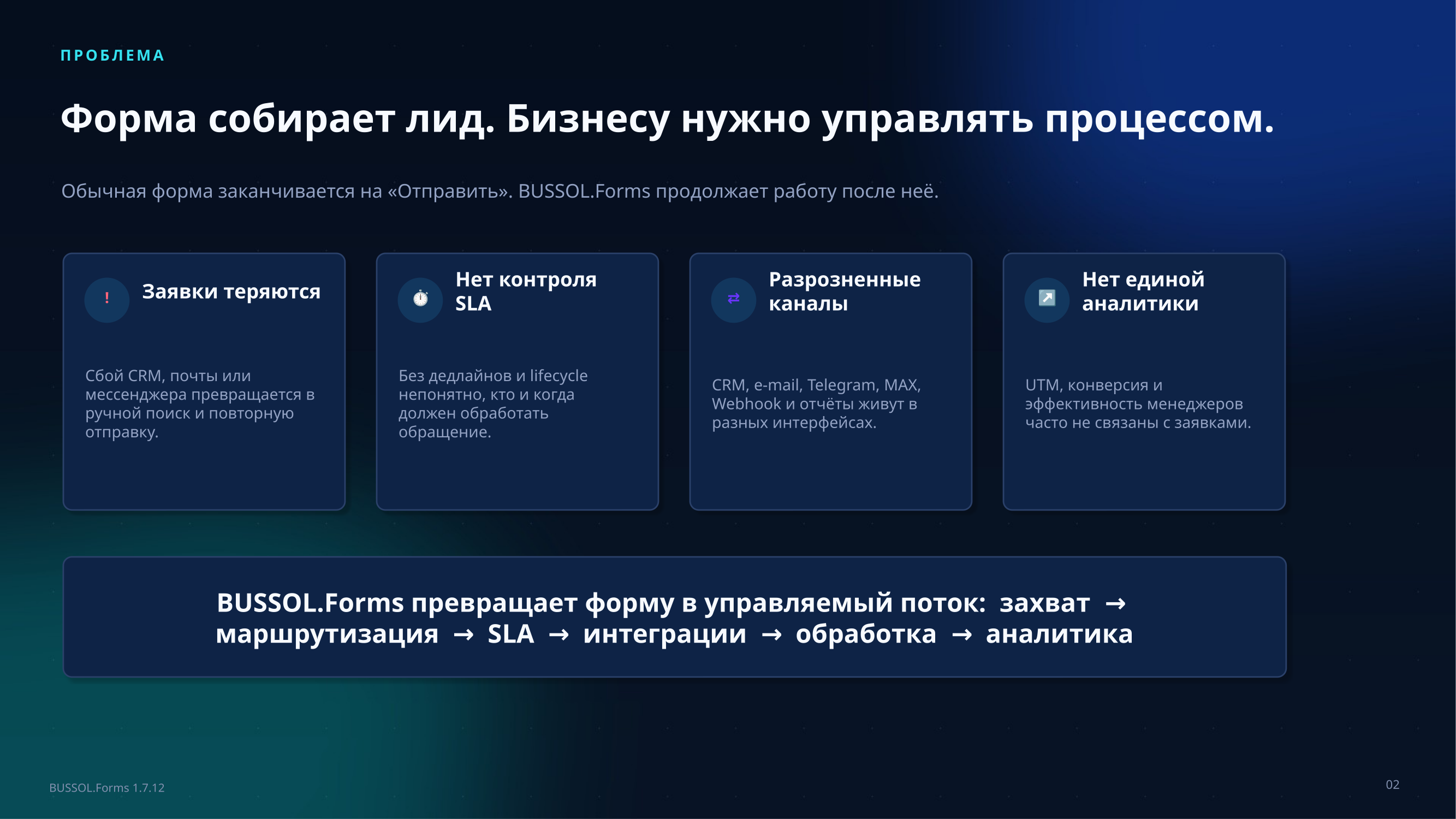 BUSSOL: Формы, CRM и автоматизация заявок 3