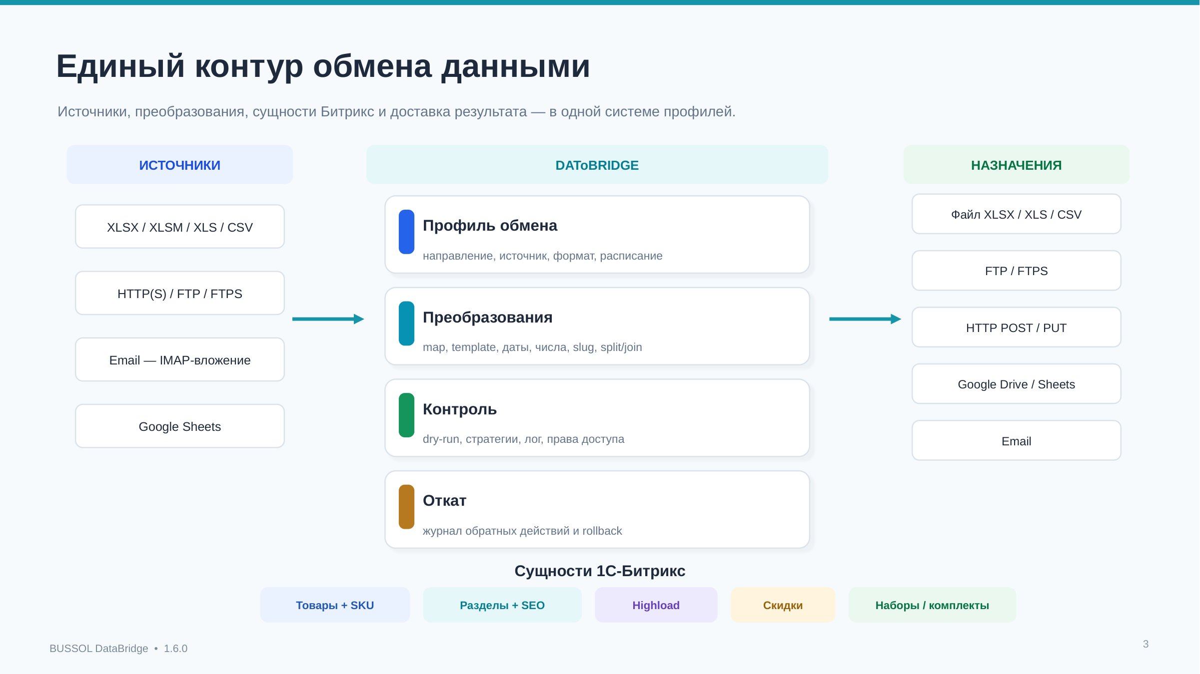 BUSSOL DataBridge: импорт, экспорт и автоматизация каталога 4