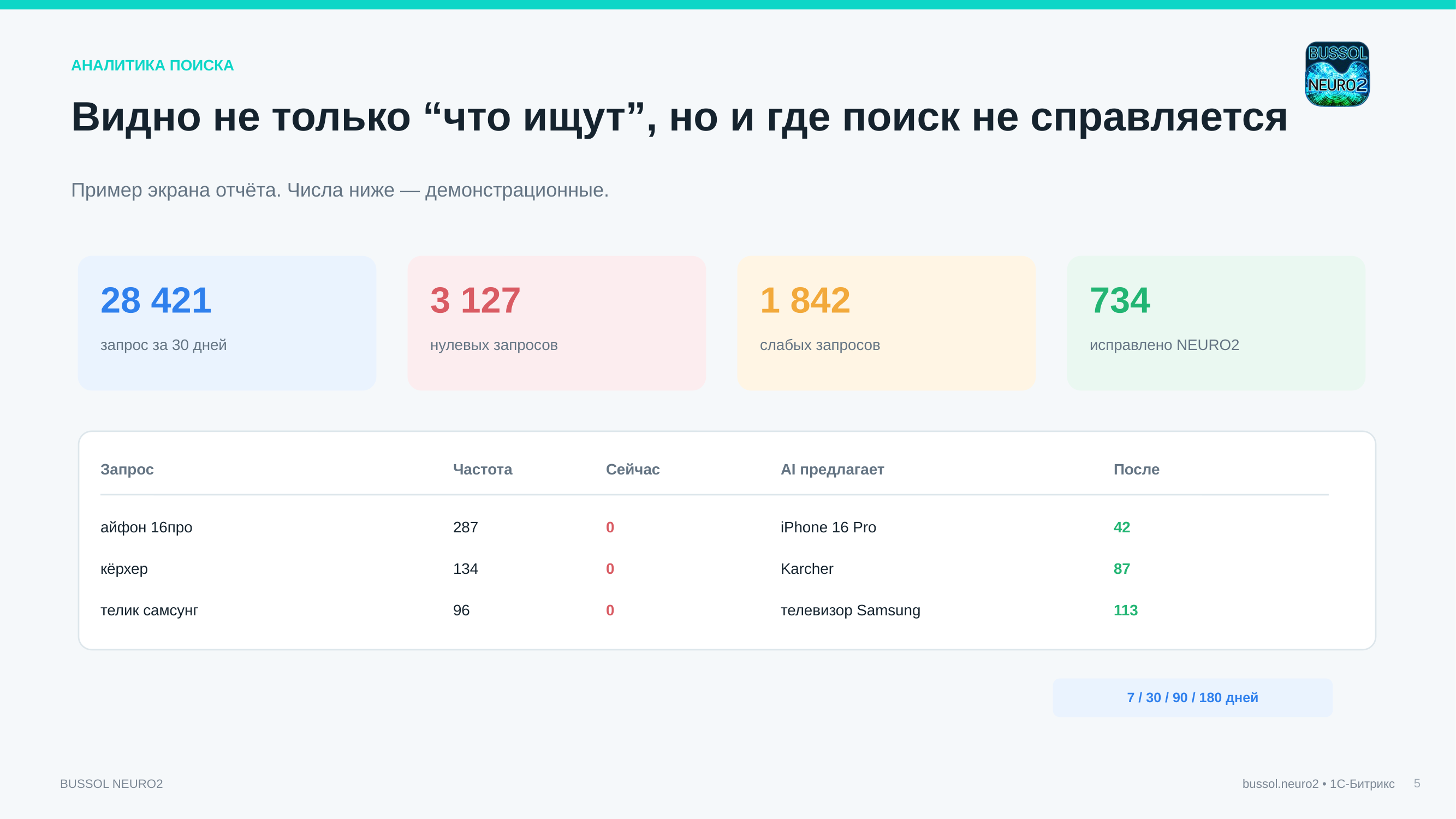 BUSSOL Neuro — нейросети и умный поиск 6