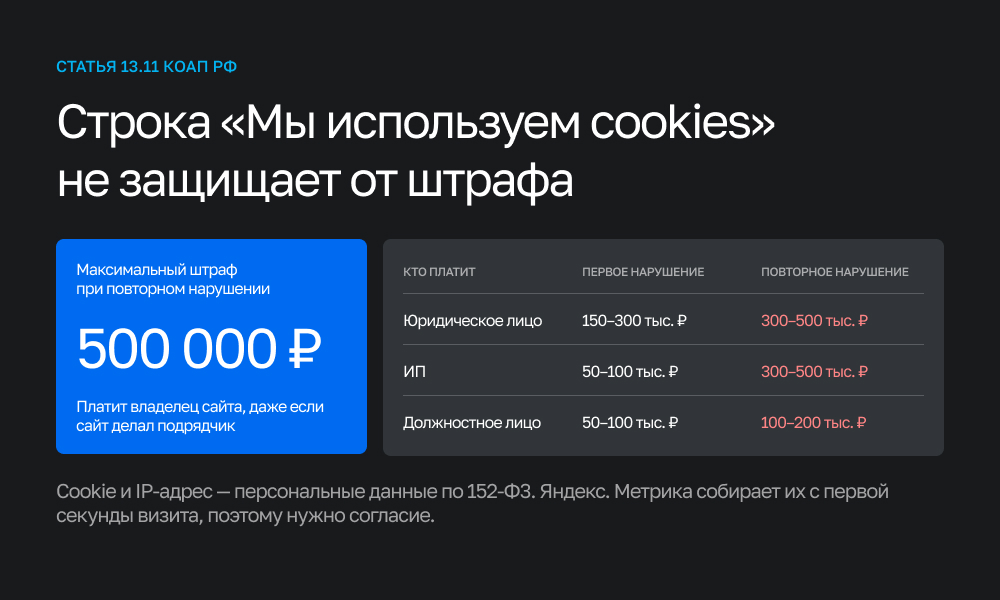 Модуль согласия с cookies 3