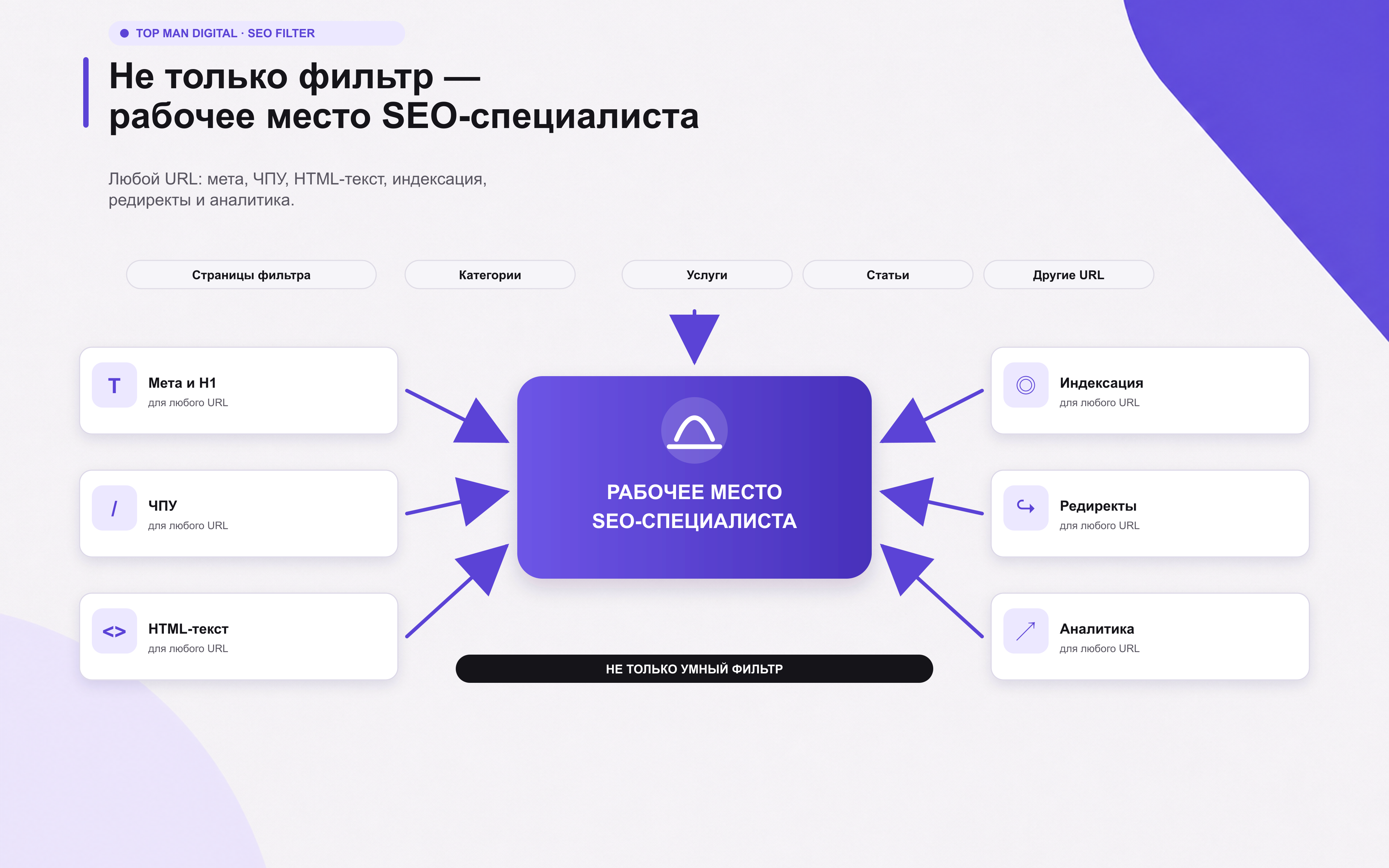 Top Man Digital: SEO помощник 5