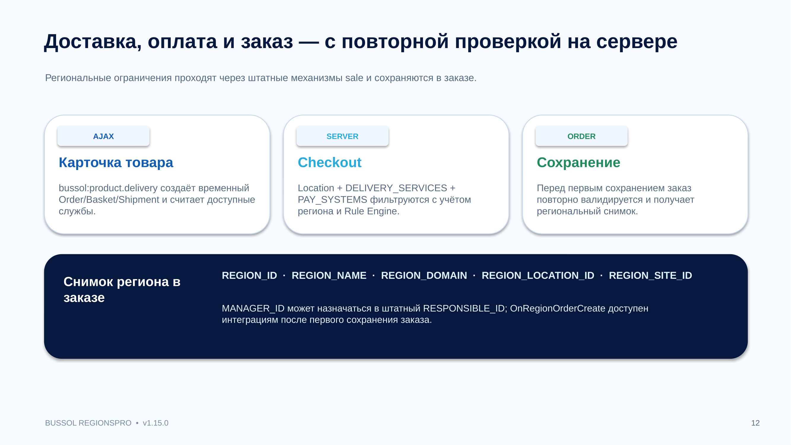Bussol RegionsPro — мультирегиональная коммерческая платформа: цены, склады, SEO и GeoIP 13