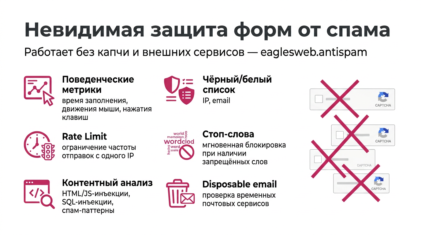 Антиспам защита форм 