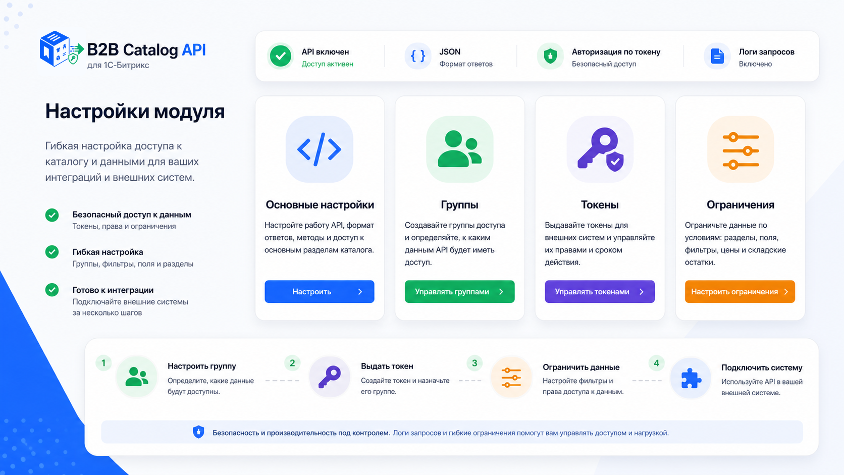 Kokhanenko: B2B Catalog API 7