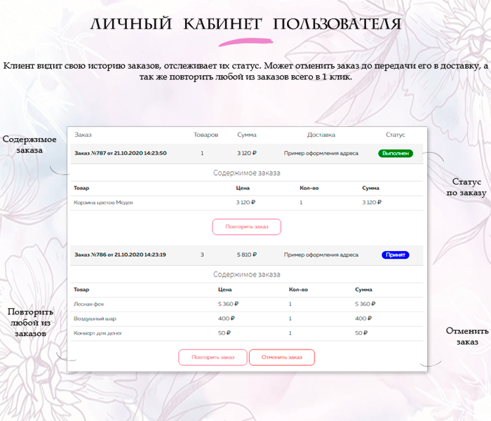 Florist: доставка цветов,подарков,магазин цветы на Старте 6