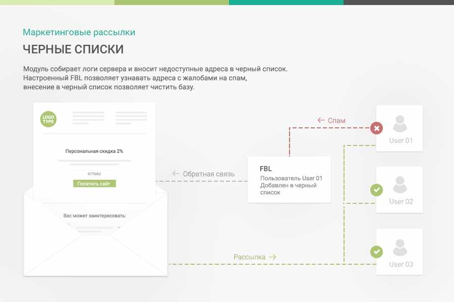 Маркетинговые рассылки - персонализация сообщений 5